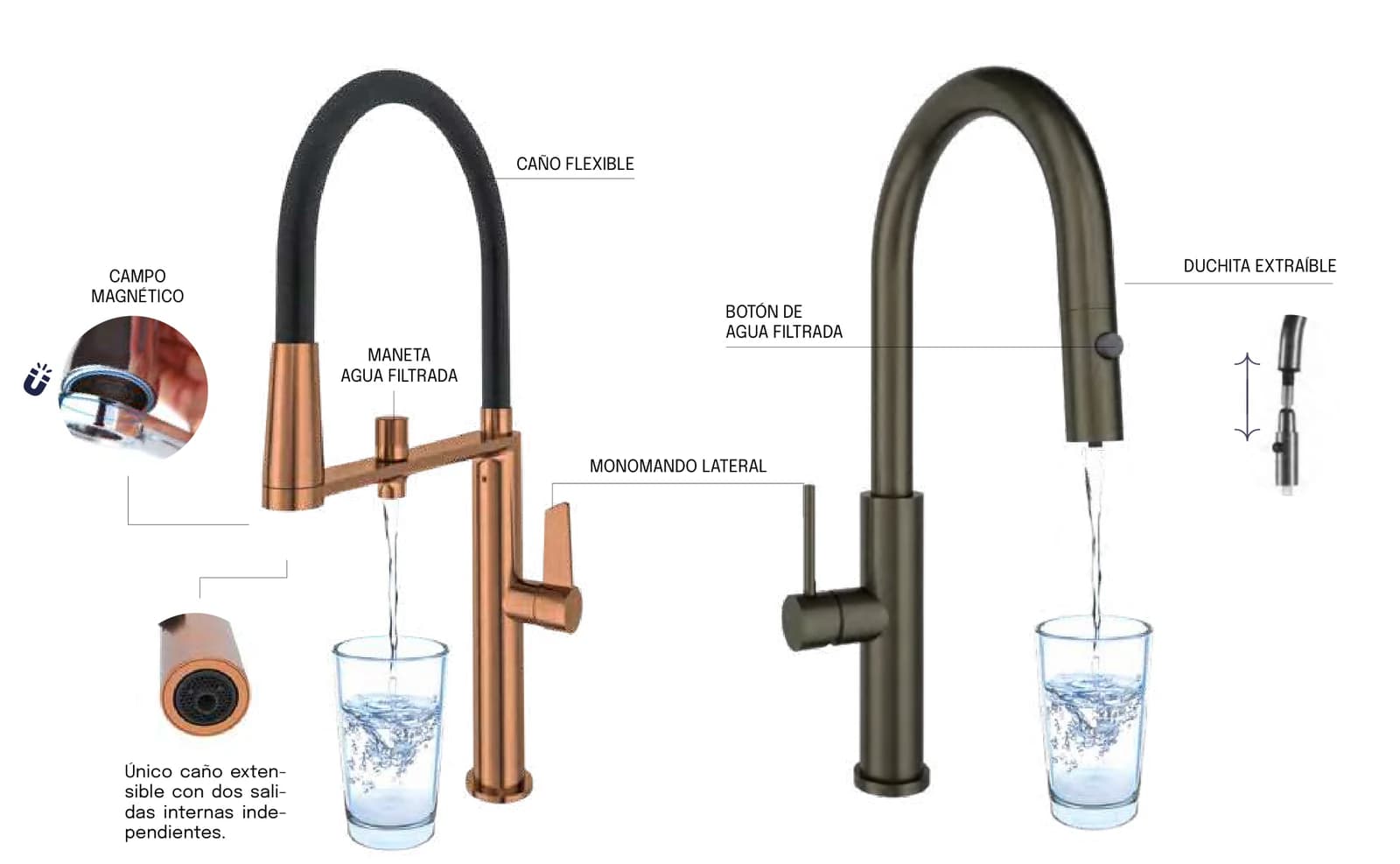 Pure Water: aixetes de cuina