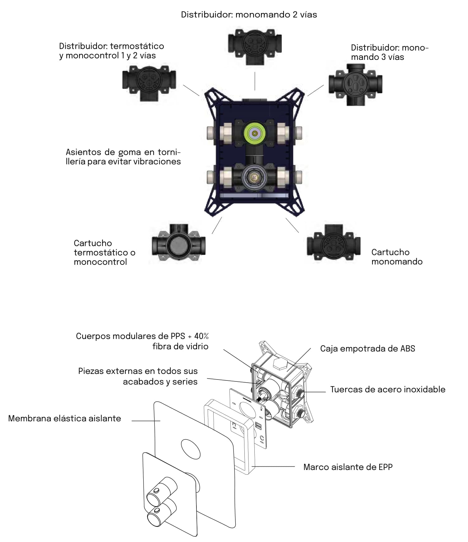 RS Box: el sistema empotrado universal