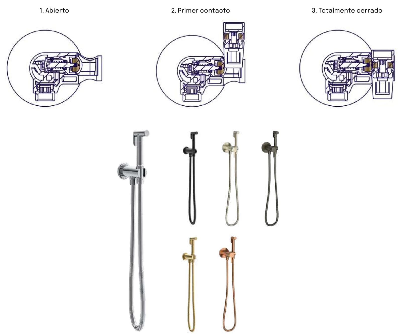 WC Magnet: doble sistema de tancament. Prou fuites!